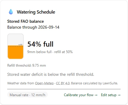 LawnSuite Watering Schedule card showing a stored FAO balance 54% full, 9mm below full with a refill threshold of 9.75mm, and a manual application rate of 12mm per hour